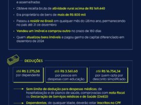 Declaração pré-preenchida completa do IR está disponível