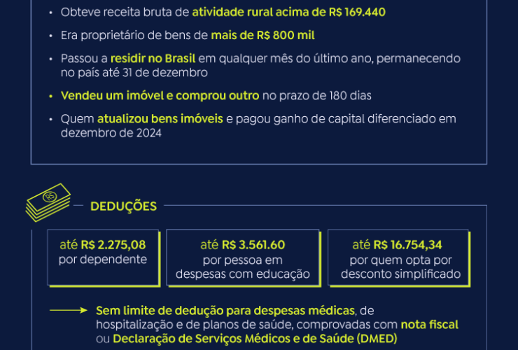 Declaração pré-preenchida completa do IR está disponível